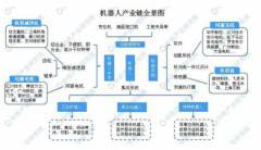 沃爾瑪引入大量機(jī)器人 2019機(jī)器